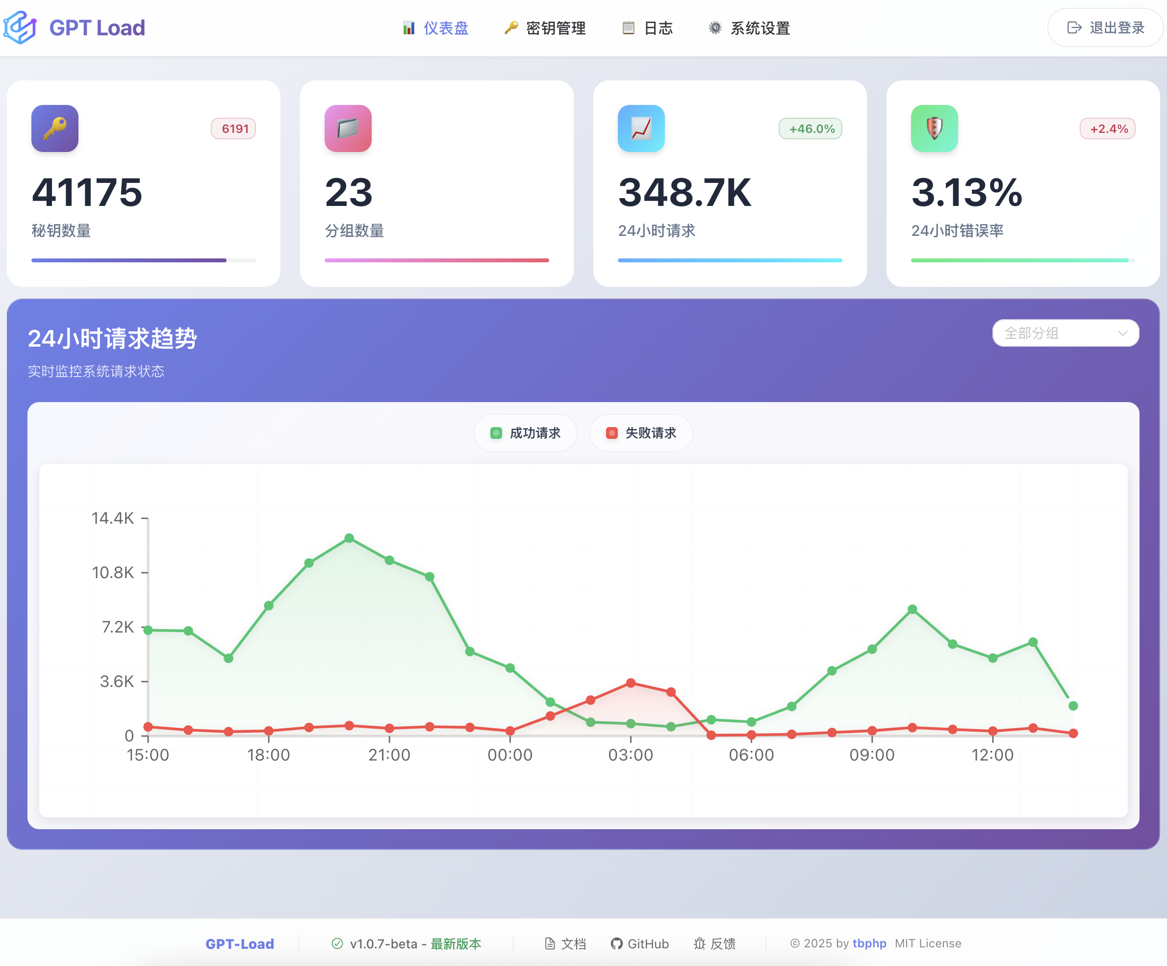 Dashboard